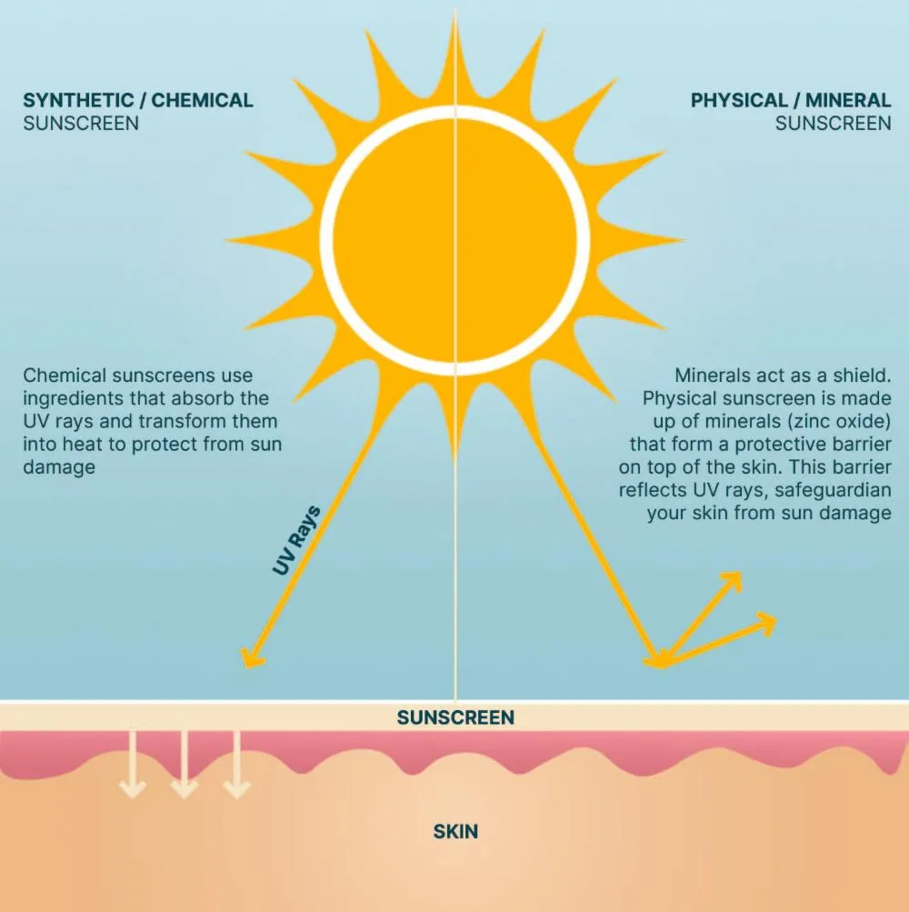 30 SPF Natural Family Sunscreen