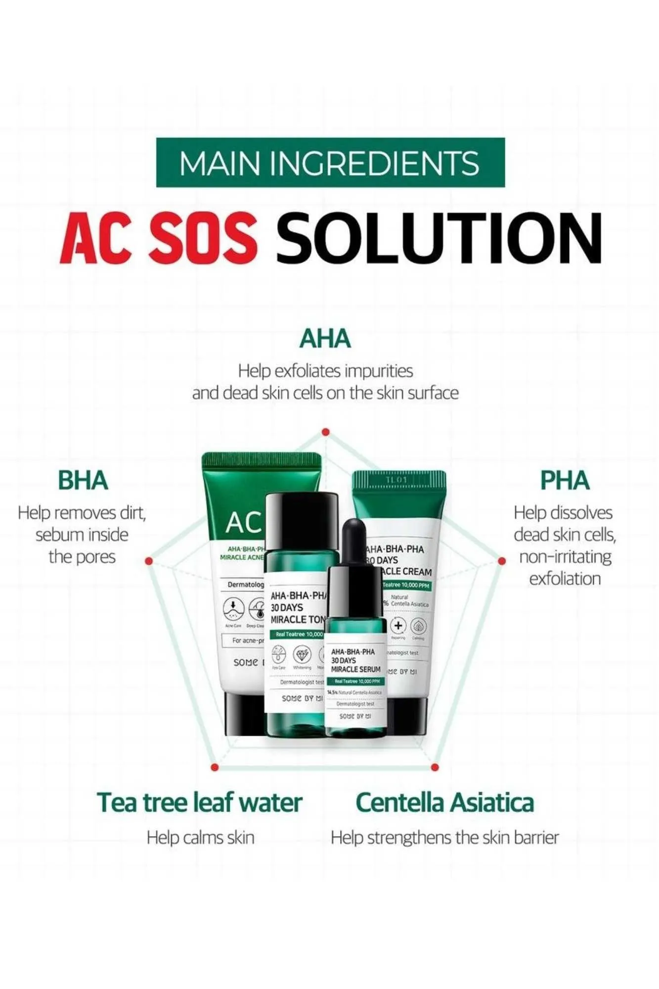 Some By Mi - AHA BHA PHA 30 Days Miracle AC SOS Kit - 4pcs